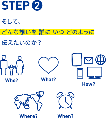 STEP2 そして、どんな想いを誰にいつどのように伝えたいのか？