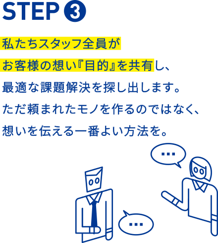 STEP3 私たちスタッフ全員がお客様の想い『目的』を共有し、最適な課題解決を探し出します。ただ頼まれたモノを作るのではなく、想いを伝える一番よい方法を。