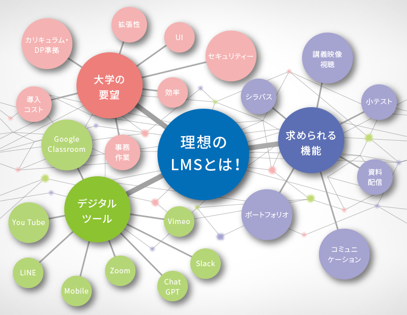 理想のLMSとは！？