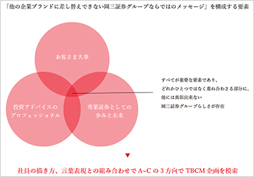 コンセプトシート