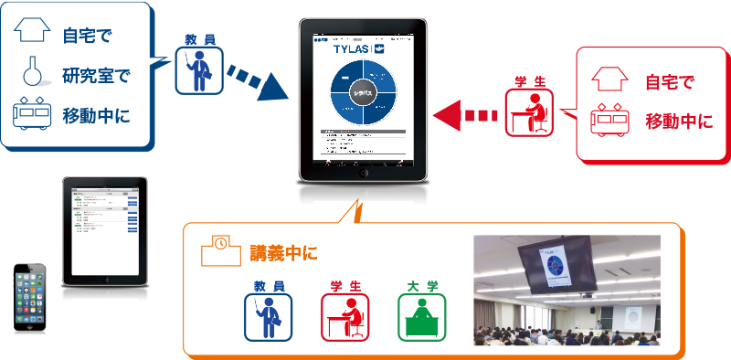 利用イメージ