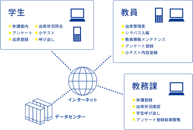 ITソリューション